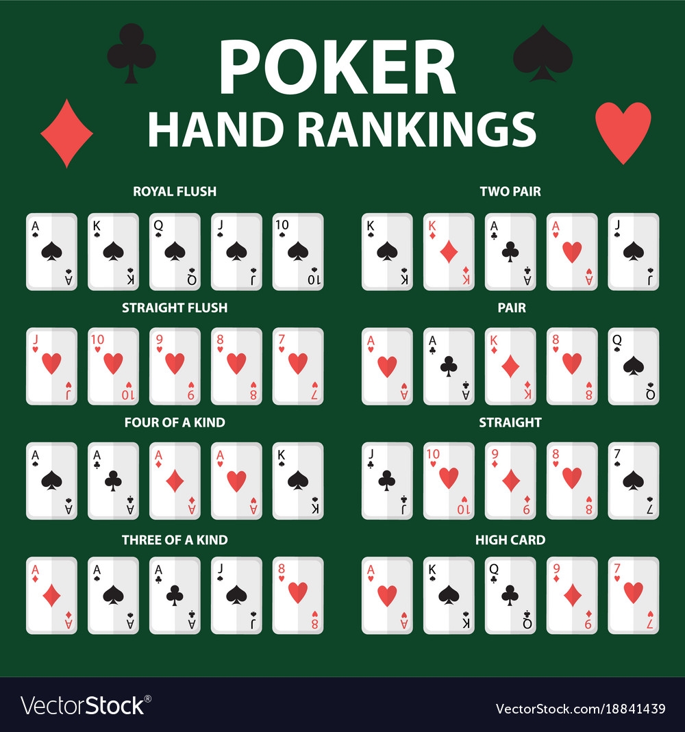 Poker Hand Ranking Chart Printable