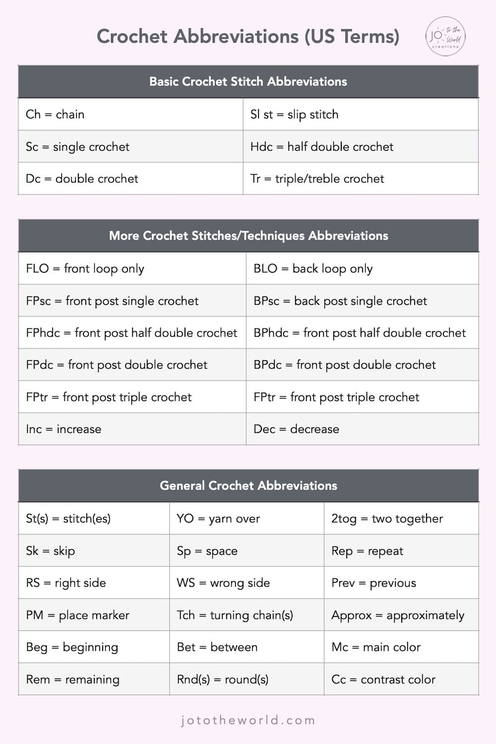 Crochet Abbreviations Explained Master List Jo To The World Creations