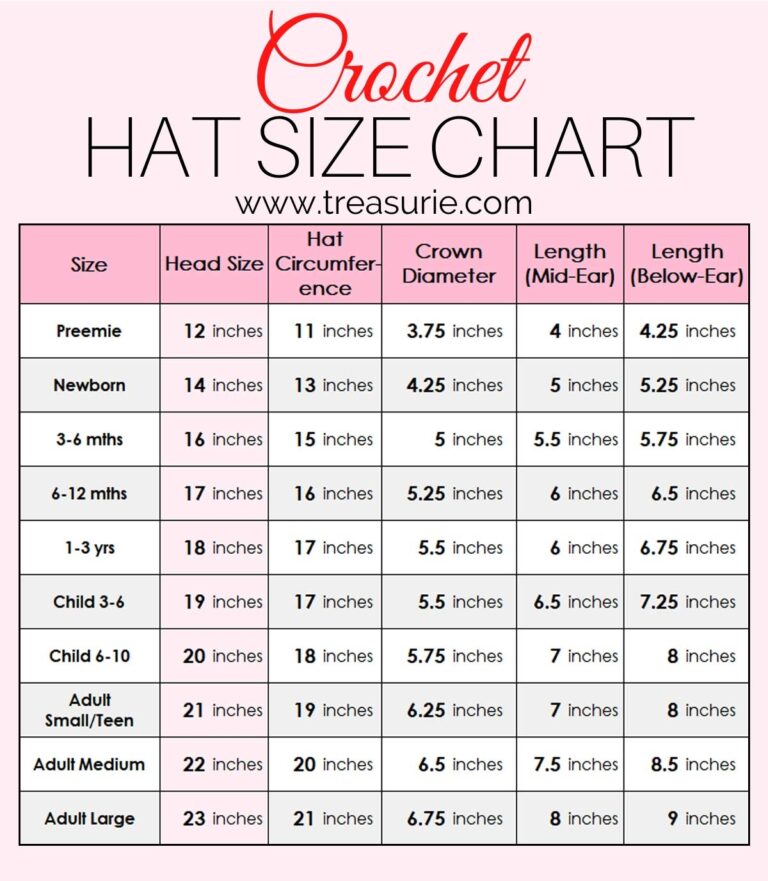 Crochet Hat Size Guide Chart Templates No Maths TREASURIE