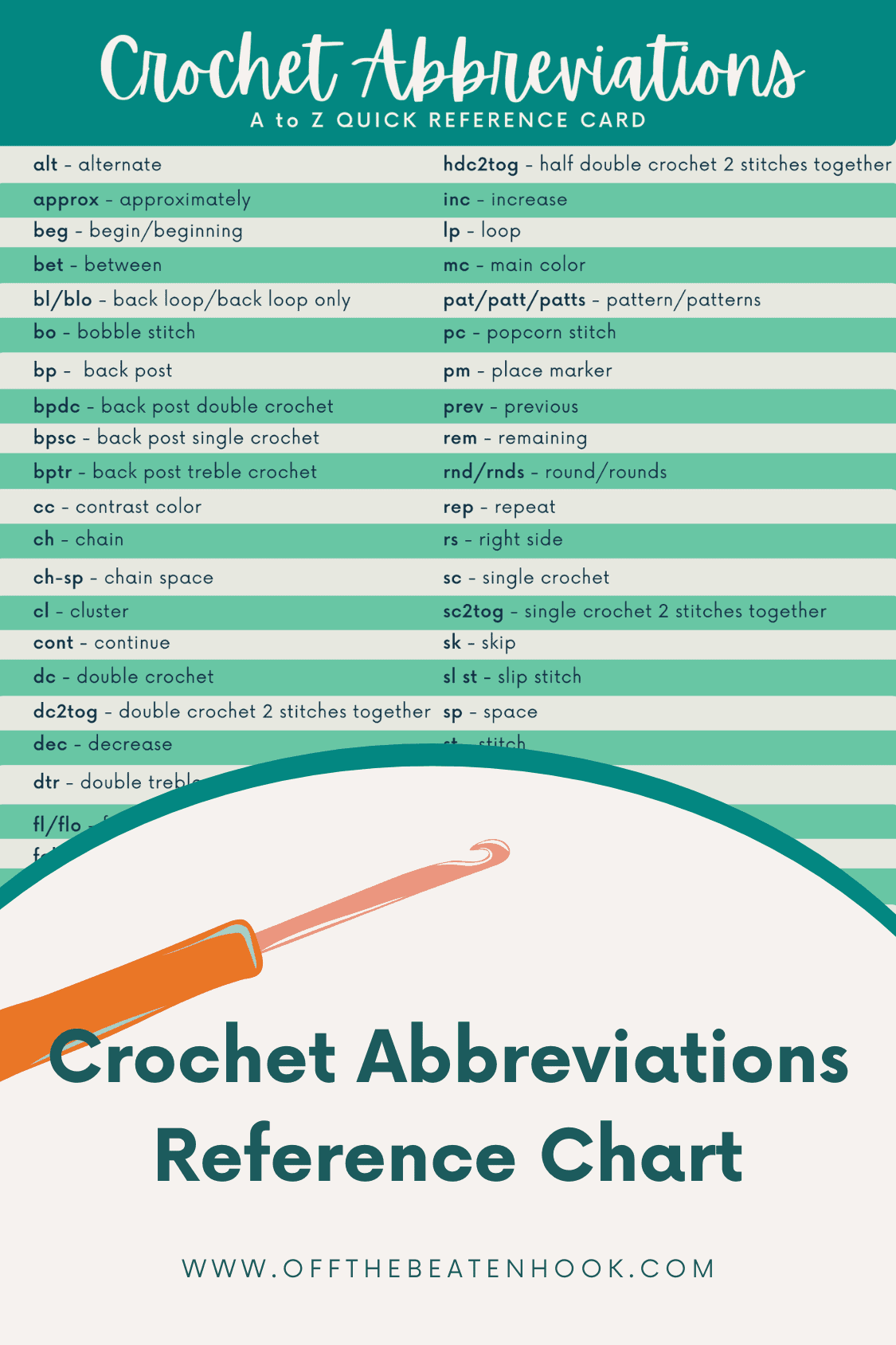 Crochet Stitch Abbreviations Ultimate Printable Guide