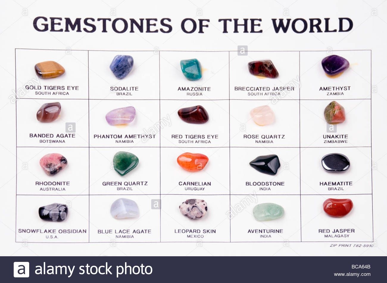 Crystal Identifier Light Green Stones Identification Gemstone Identification Chart Rough Gemstone Crystal