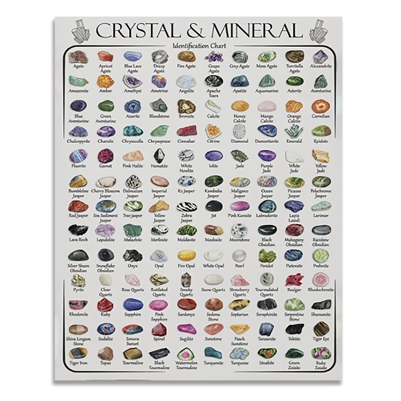 Printable Mineral Identification Chart
