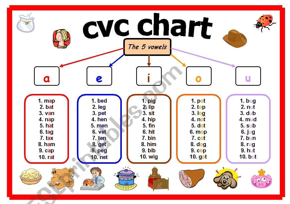 Cvc Chart ESL Worksheet By Errie