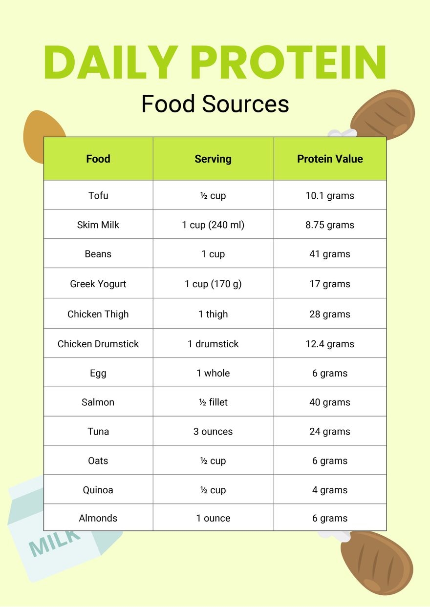 Daily Protein Food Chart In Illustrator PDF Download Template Daily Protein Food Chart In Illustrator PDF Download Template