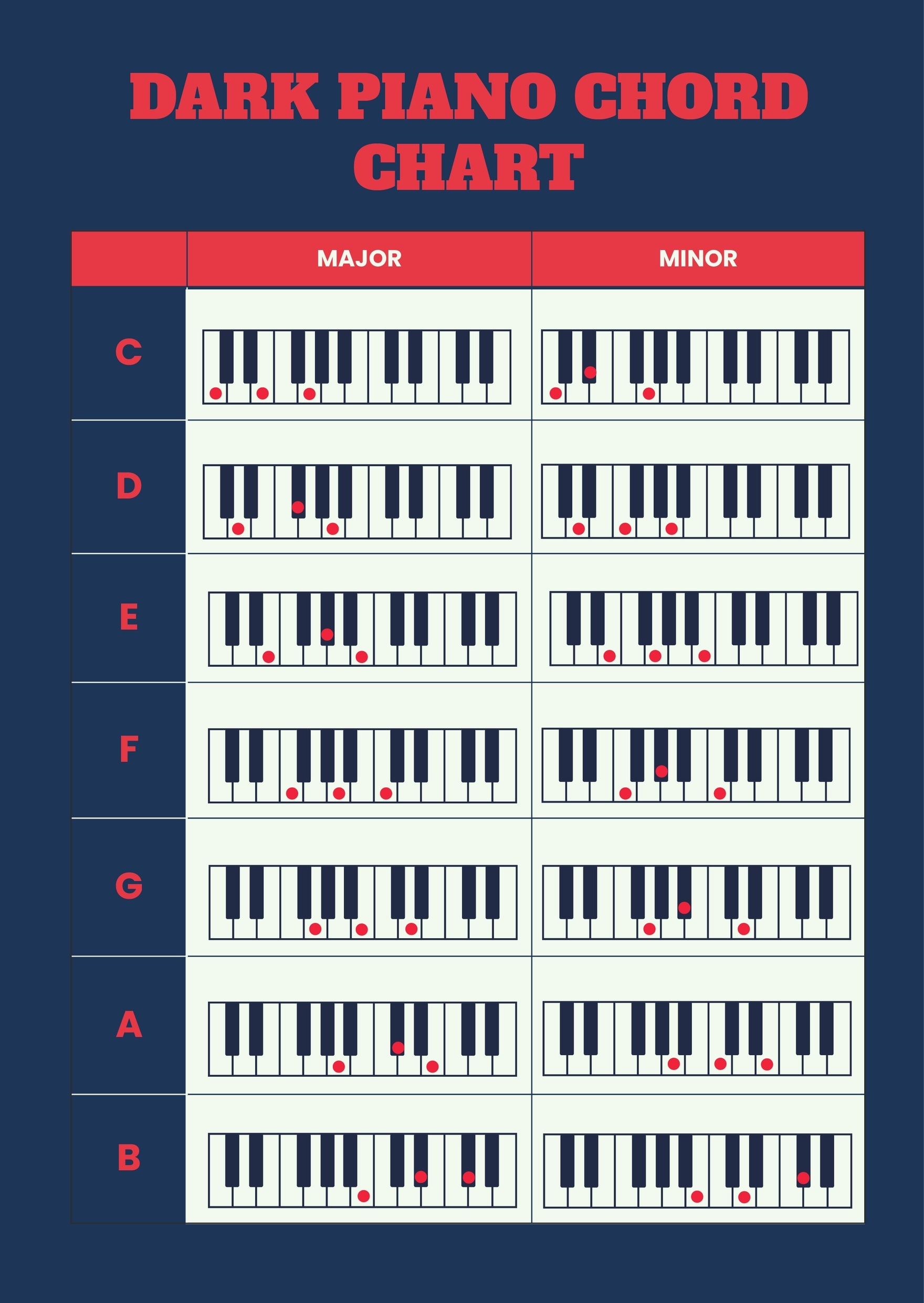 Piano Chord Chart Printable Free