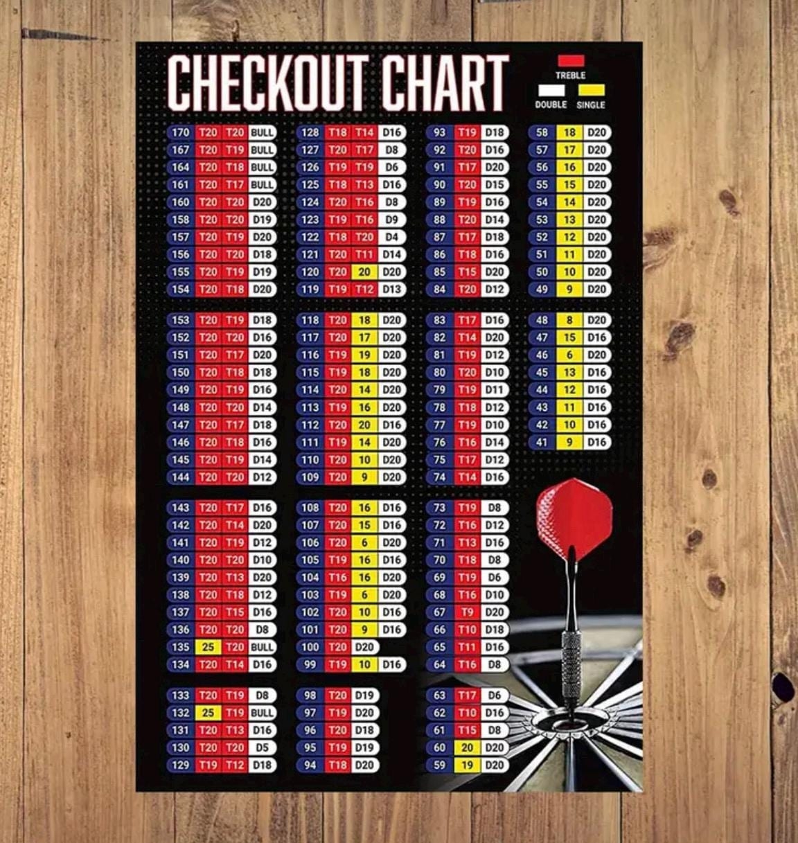 Darts Checkout Chart Printable