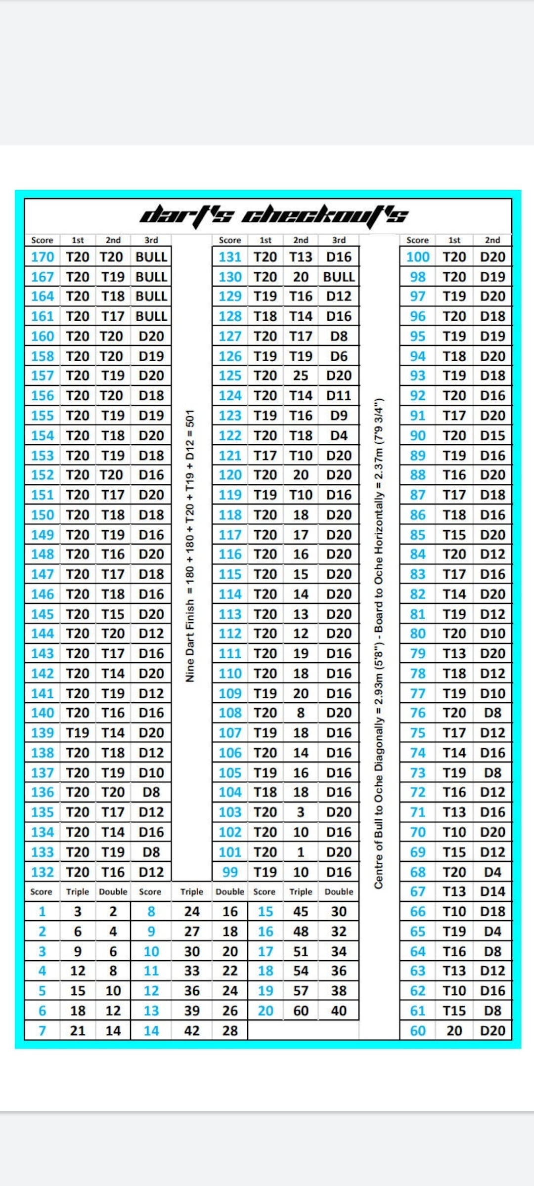 Darts Checkout Poster Custom Colours Available On Request Etsy Denmark