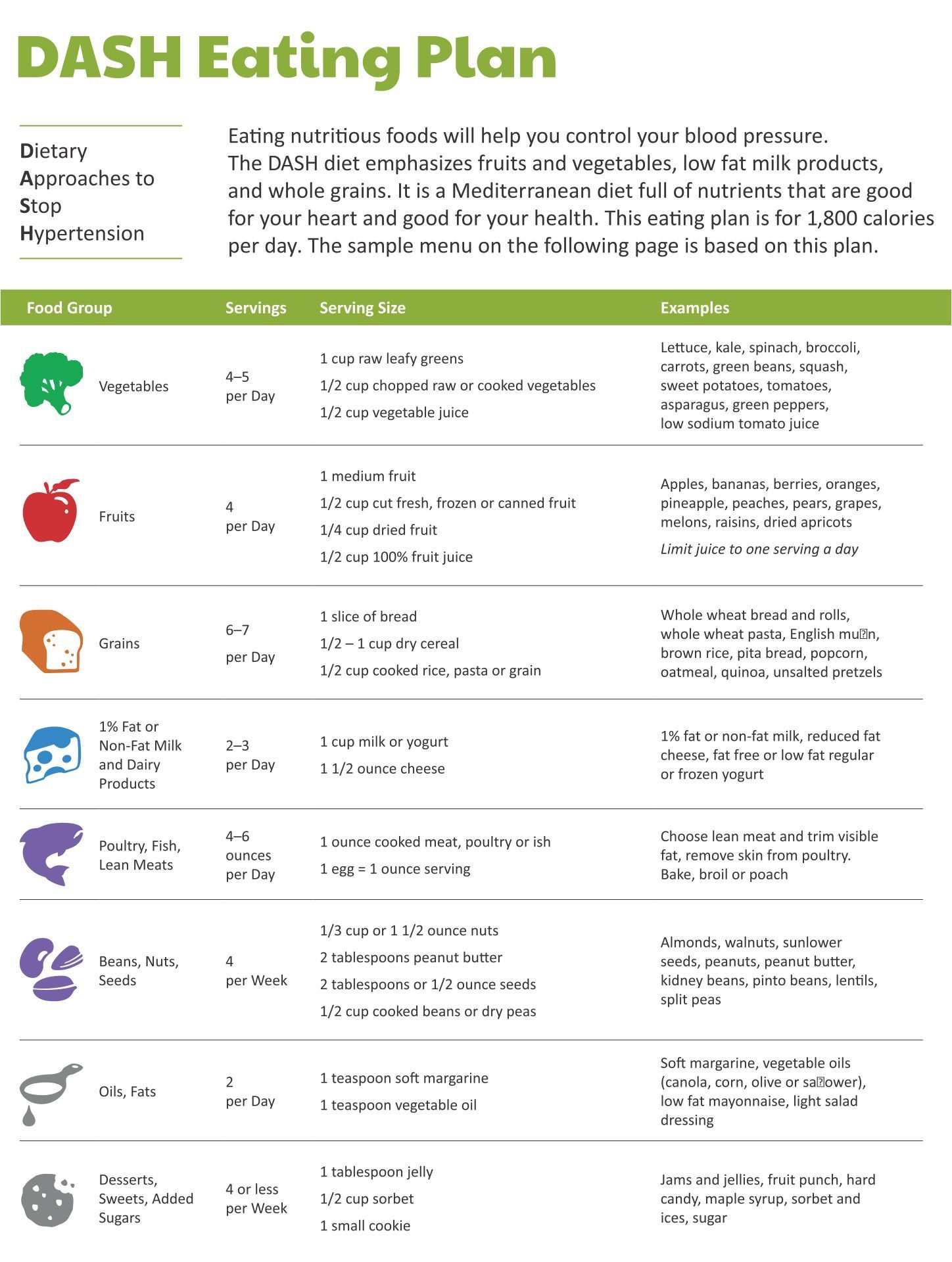 Dash Diet Food Charts 10 Free PDF Printables Printablee