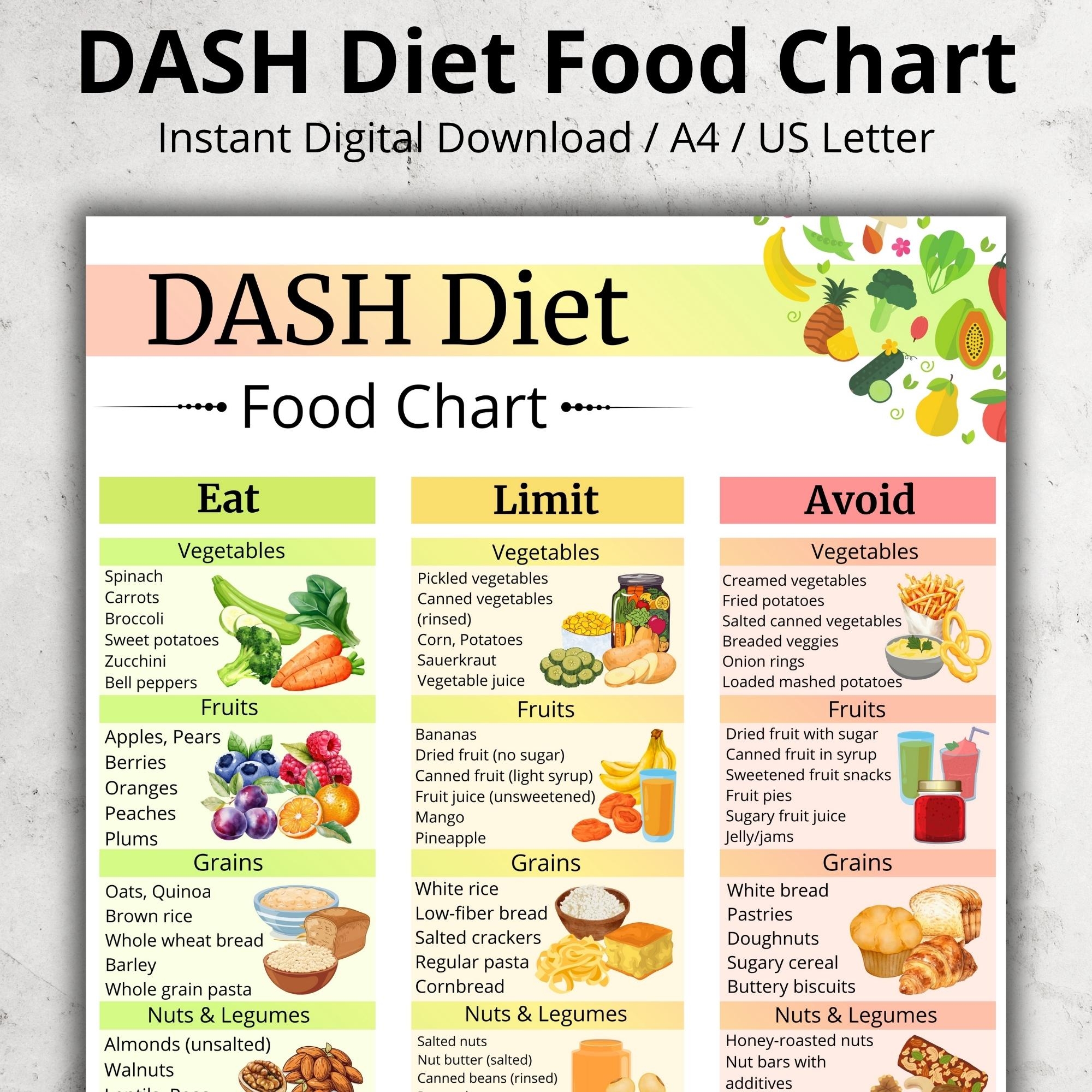 Dash Diet Printable Chart