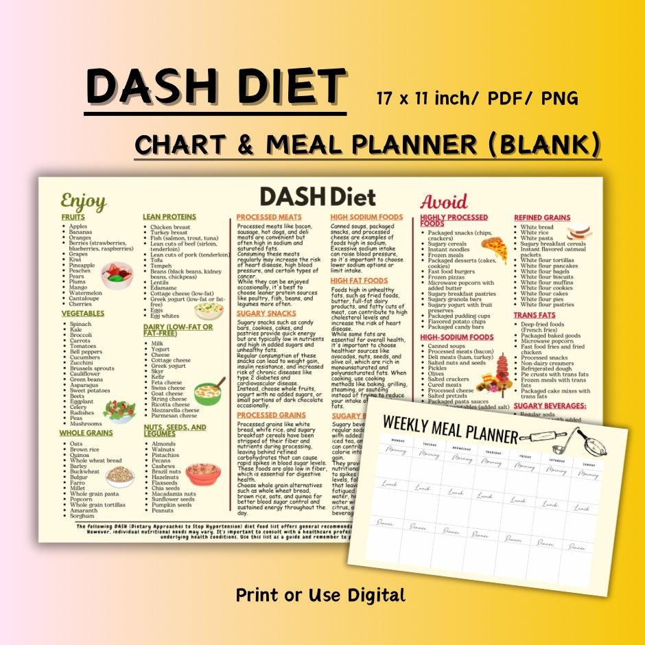 DASH Diet Food List Meal Planner PDF PNG Etsy Israel DASH Diet Food List Meal Planner PDF PNG Etsy Israel