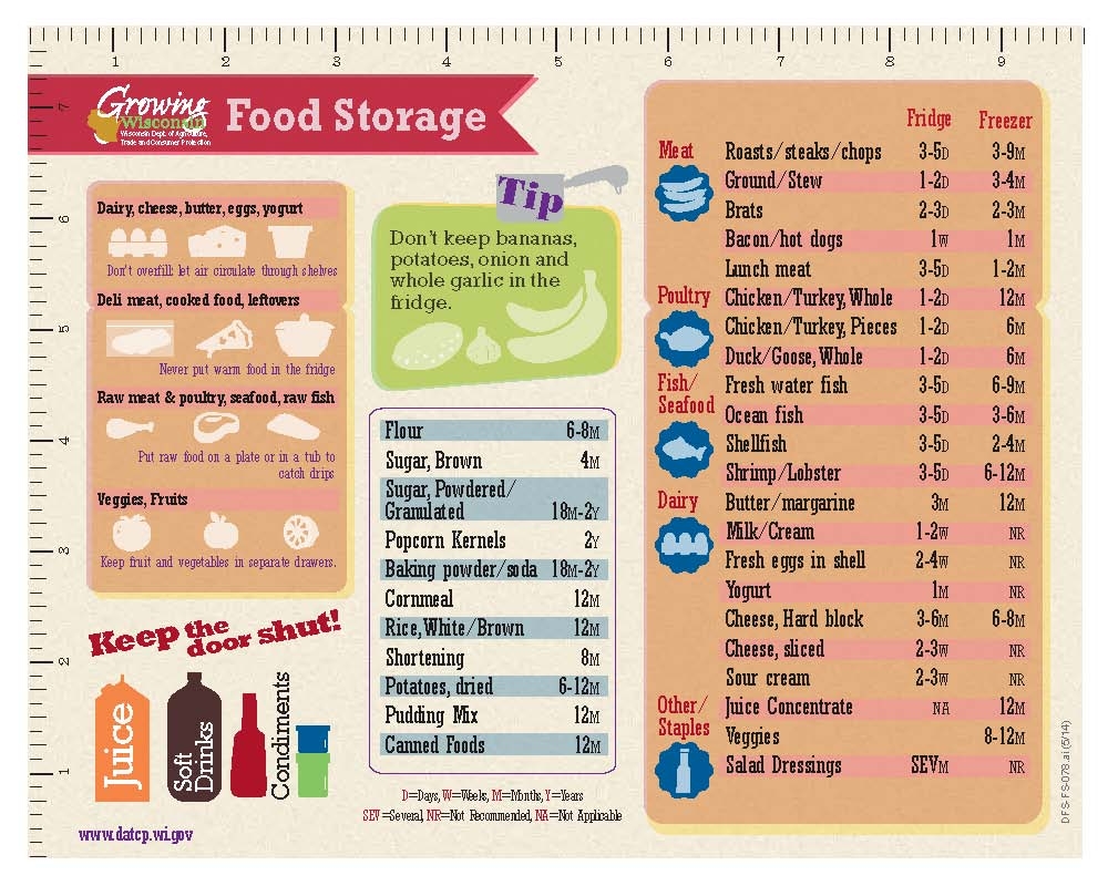 Food Storage Chart Printable