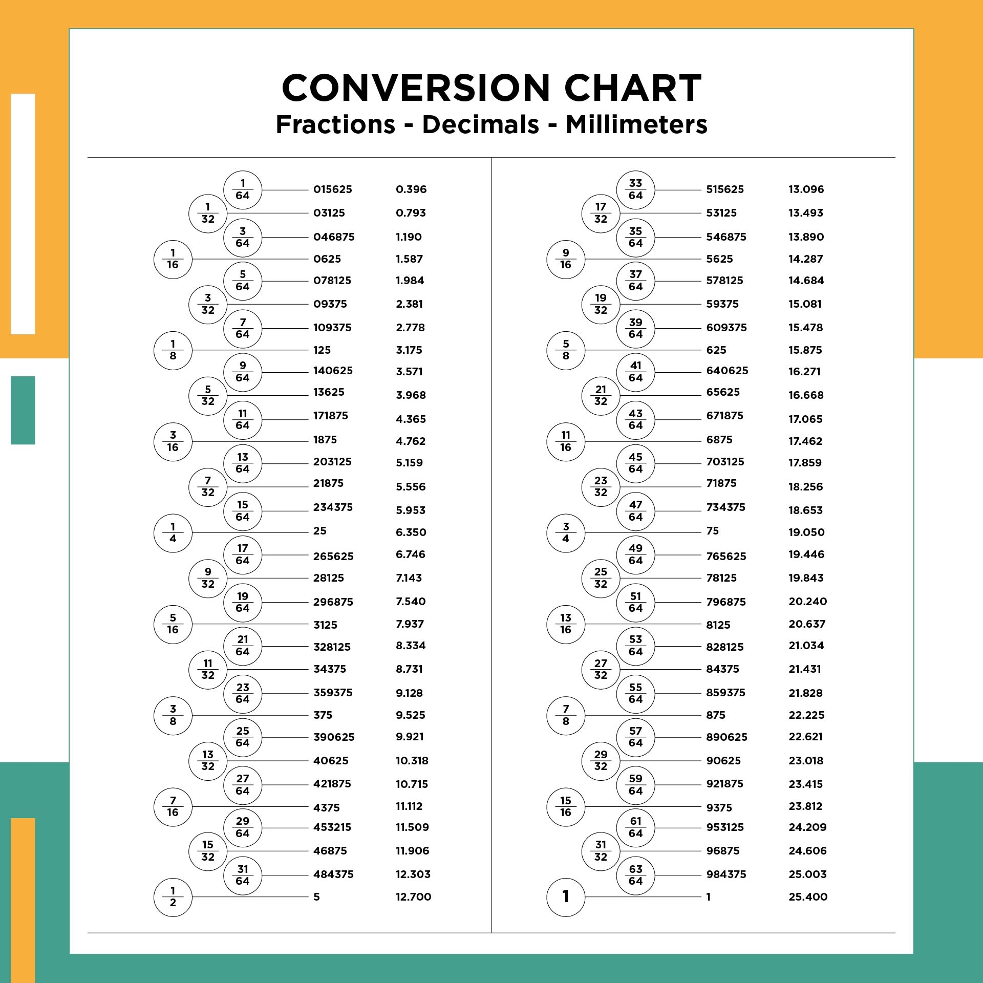 Decimal To Fraction Printable Chart