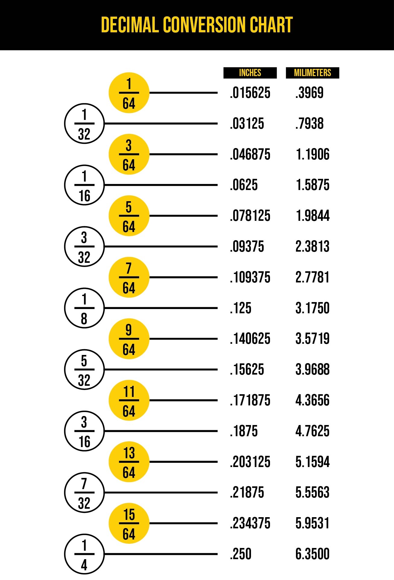 Fraction Comparison Chart Printable