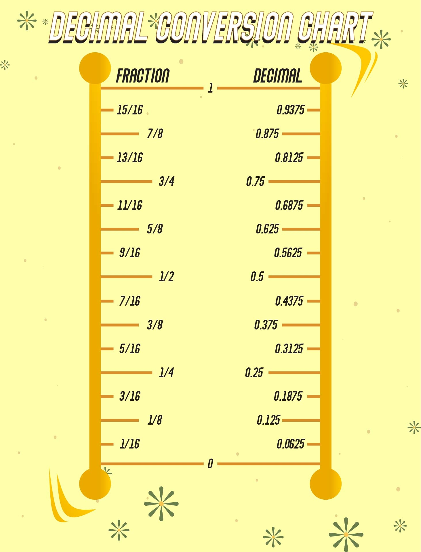 Decimal Equivalent Chart 10 Free PDF Printables Printablee