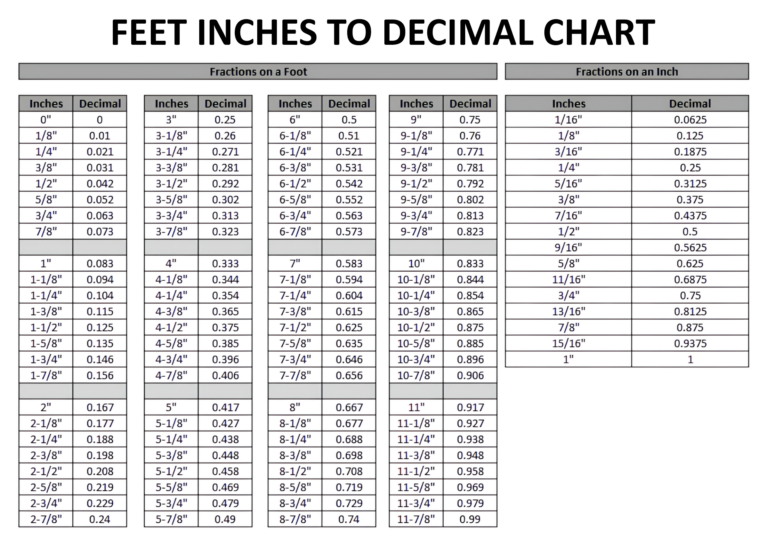 Decimal Equivalent Chart 10 Free PDF Printables Printablee