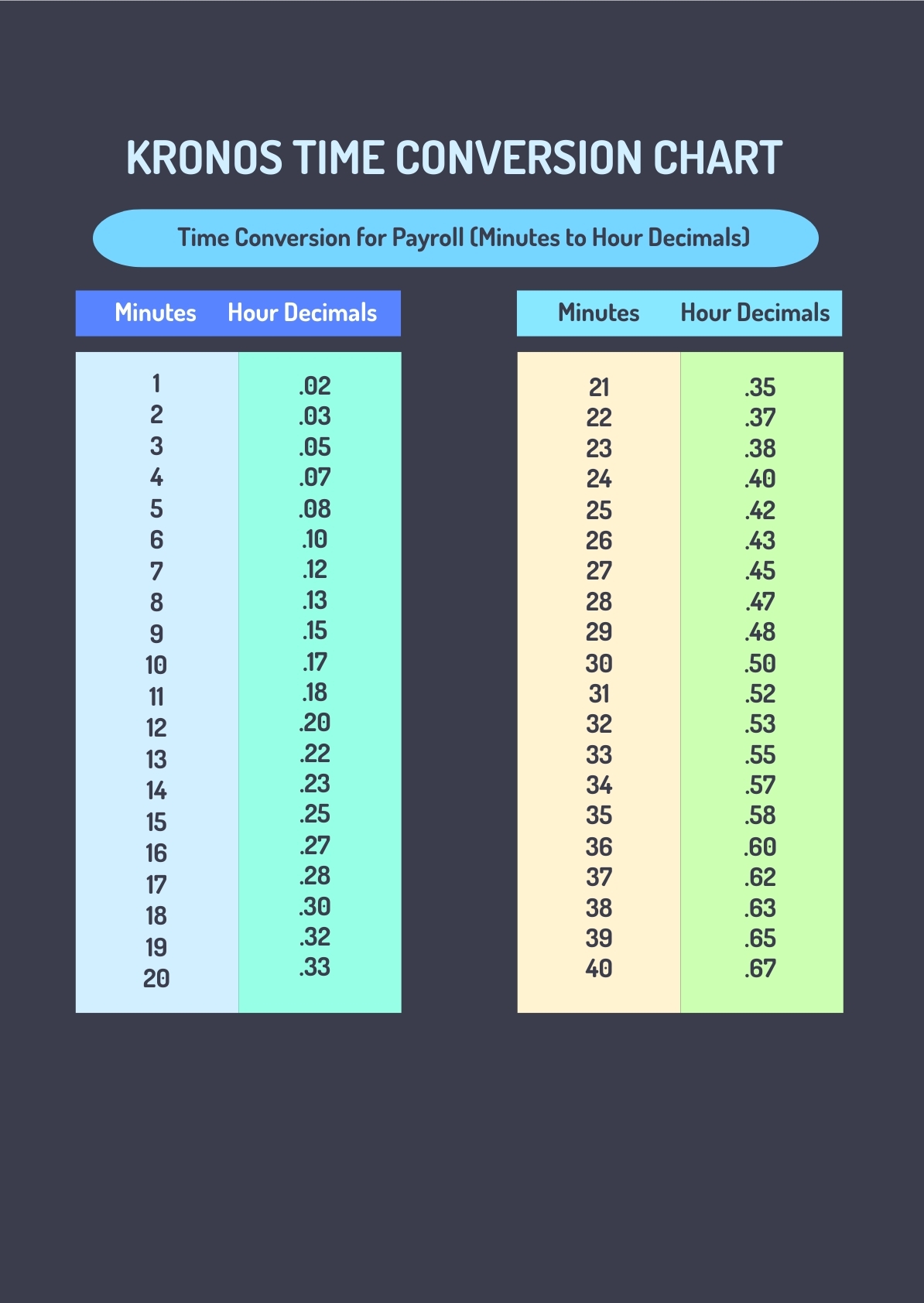 Minute To Decimal Conversion Chart Printable