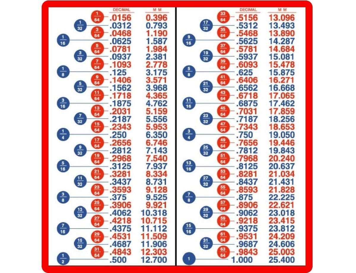 Decimal Fractions Metric Conversion Charts Refrigerator Shop Magnet 8 X 8 EBay