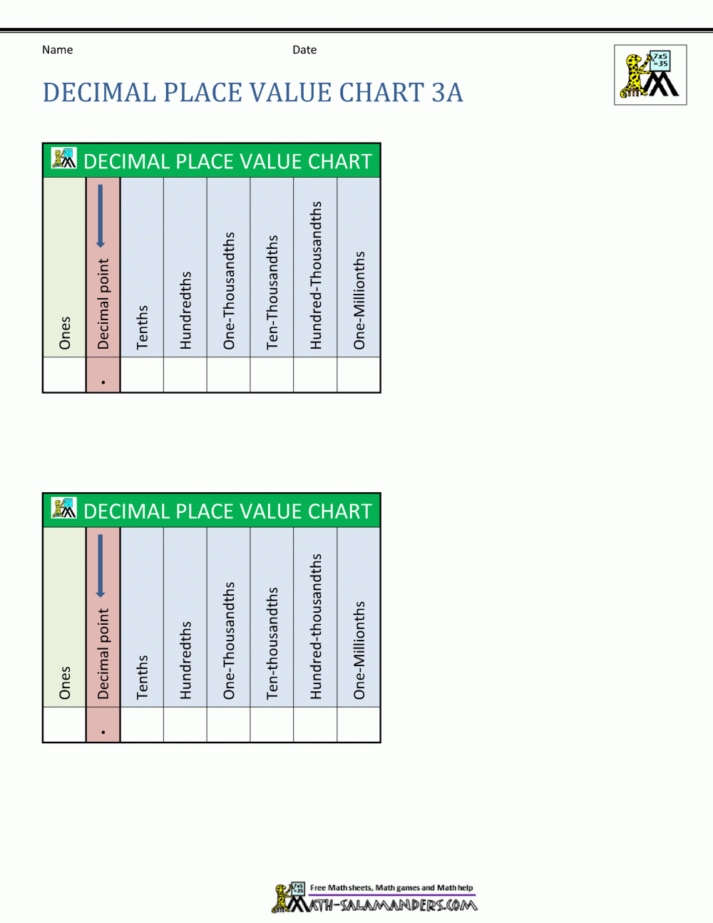 Decimal Place Value Chart