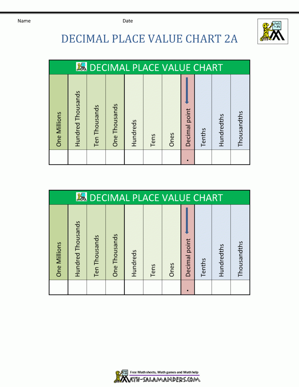 Decimal Place Value Chart