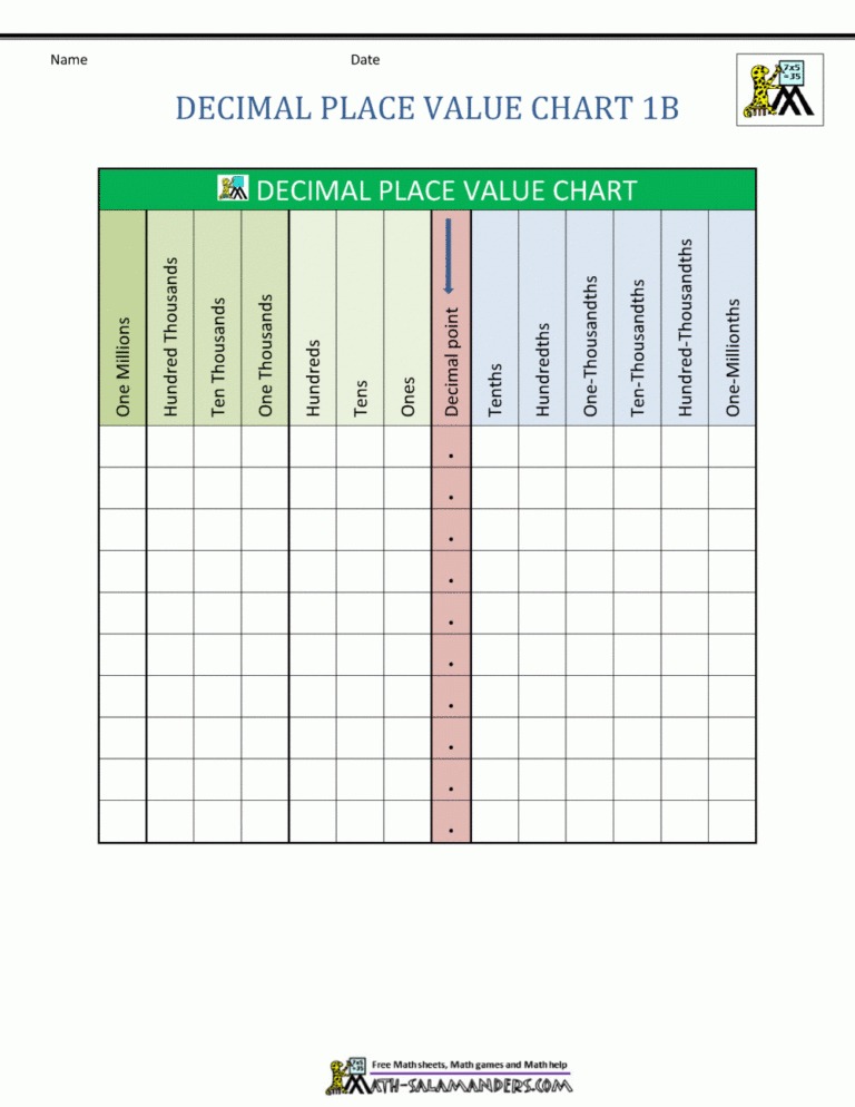 Decimal Place Value Chart