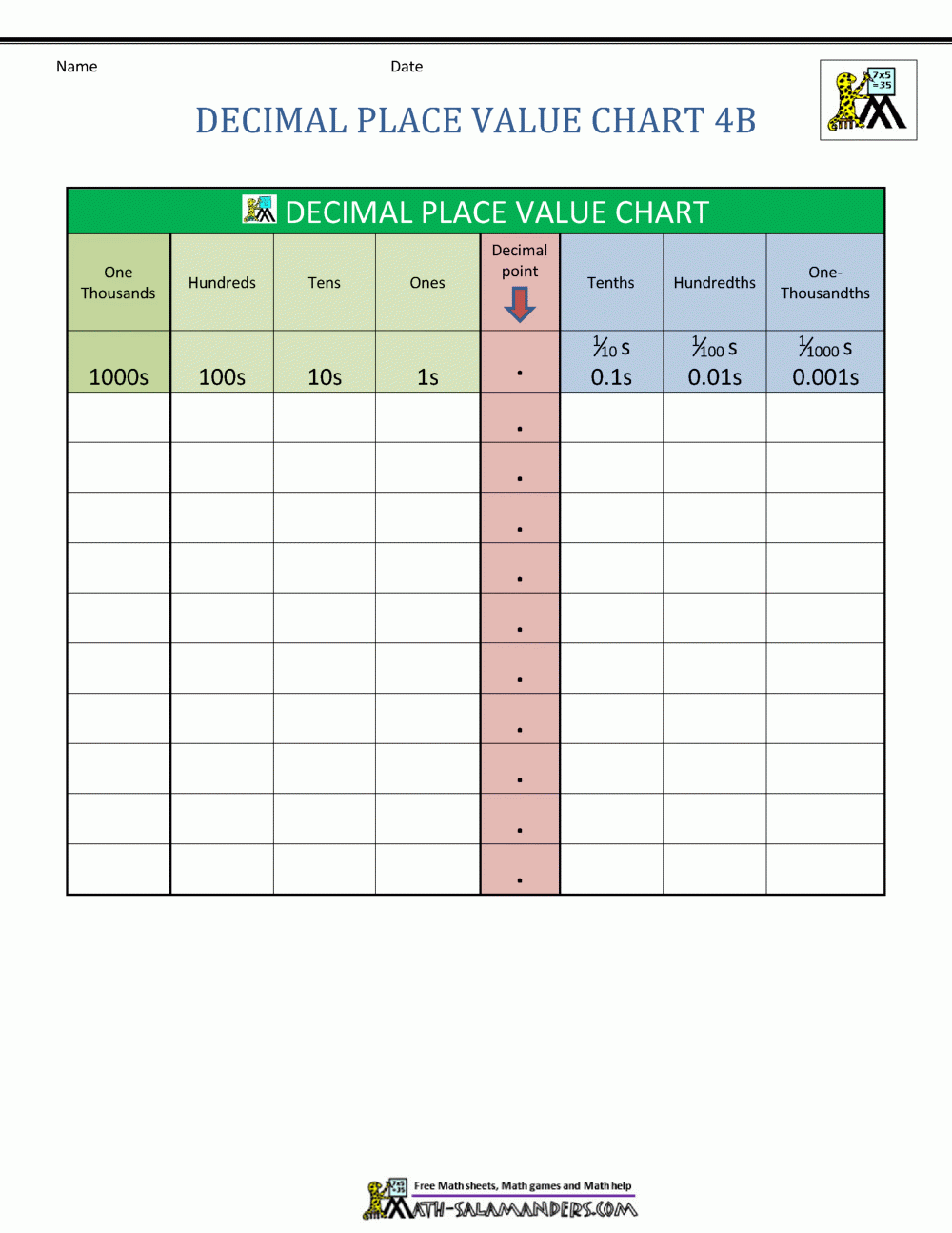 Decimal Place Value Chart