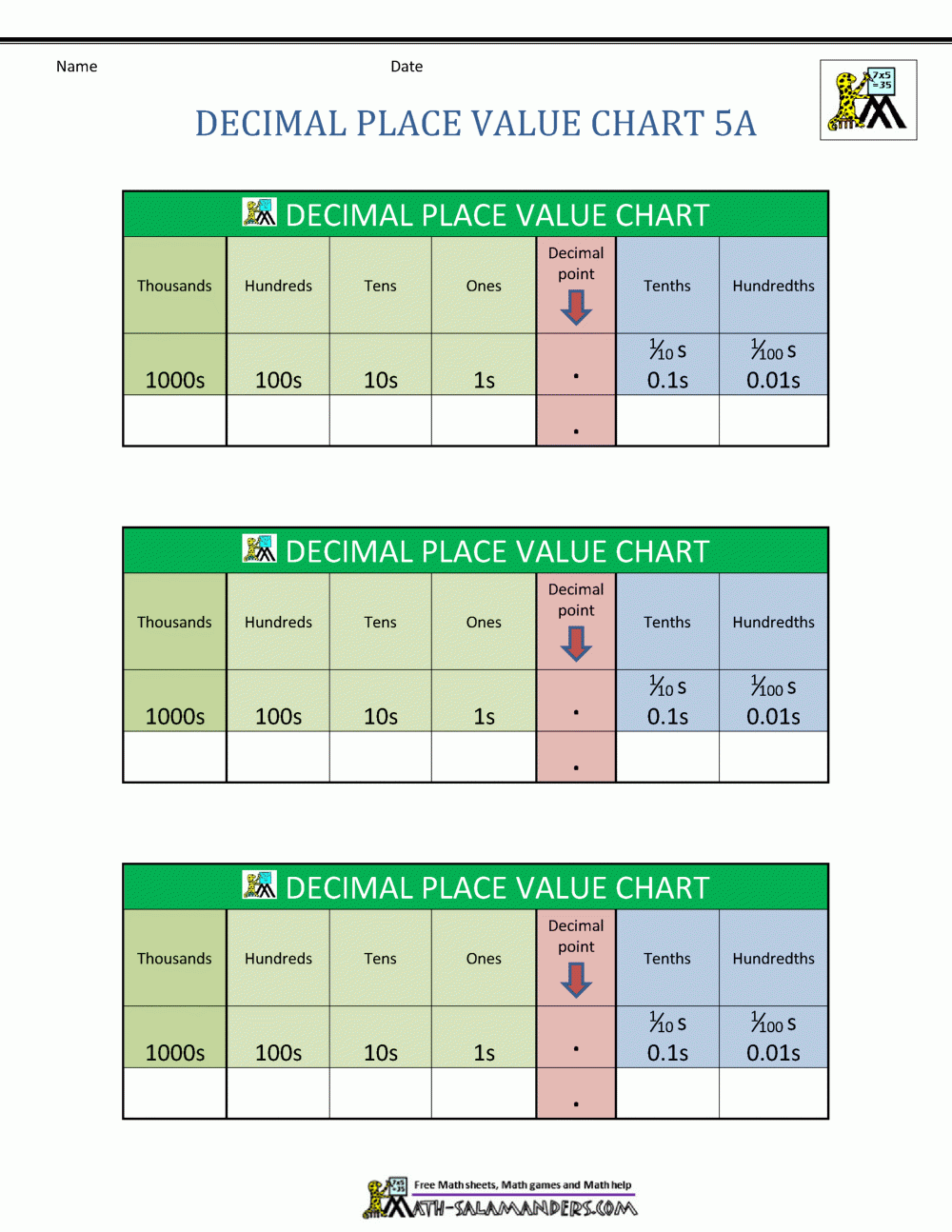 Decimal Place Value Chart