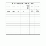 Decimal Place Value Chart