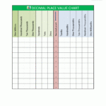 Decimal Place Value Chart