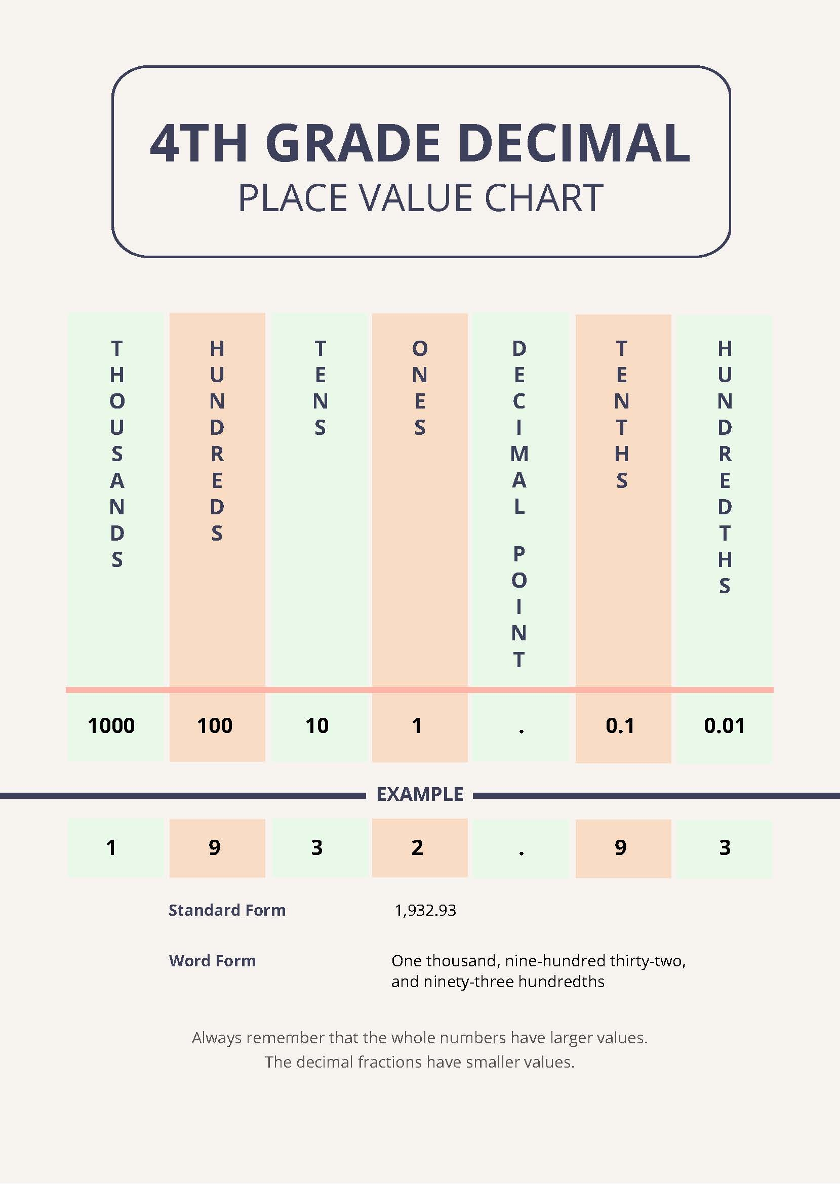 Decimal Place Value Chart Example In PSD Download Template