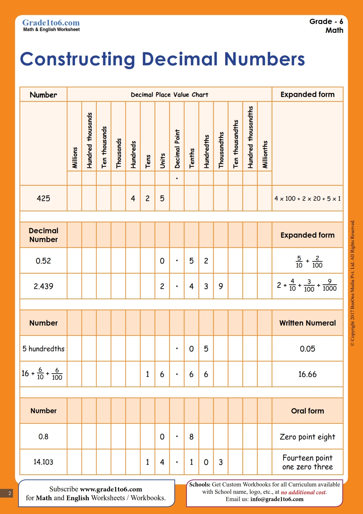 Decimal Place Value Chart Worksheet Grade1to6