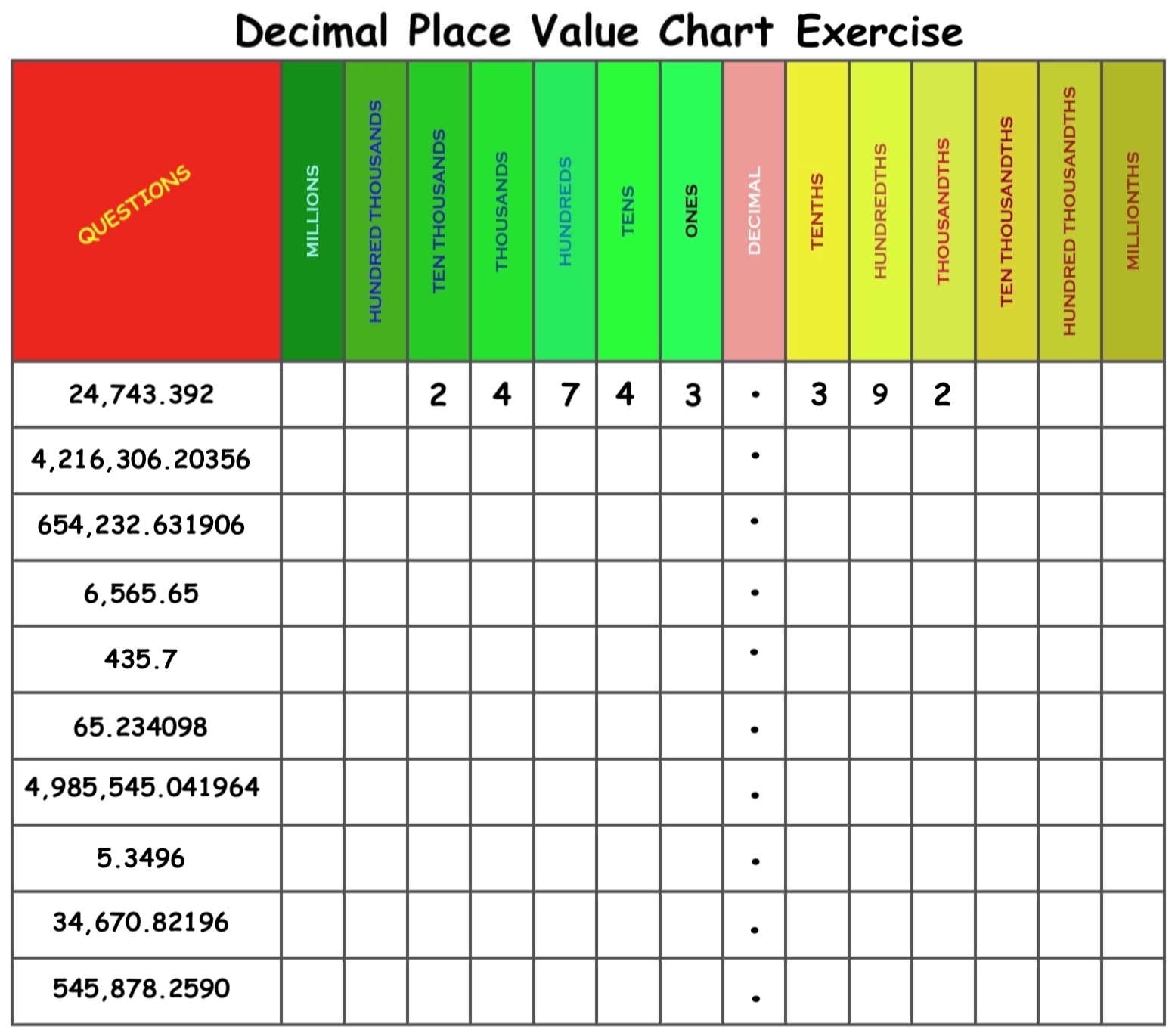 Place Value Chart For Decimals Printable