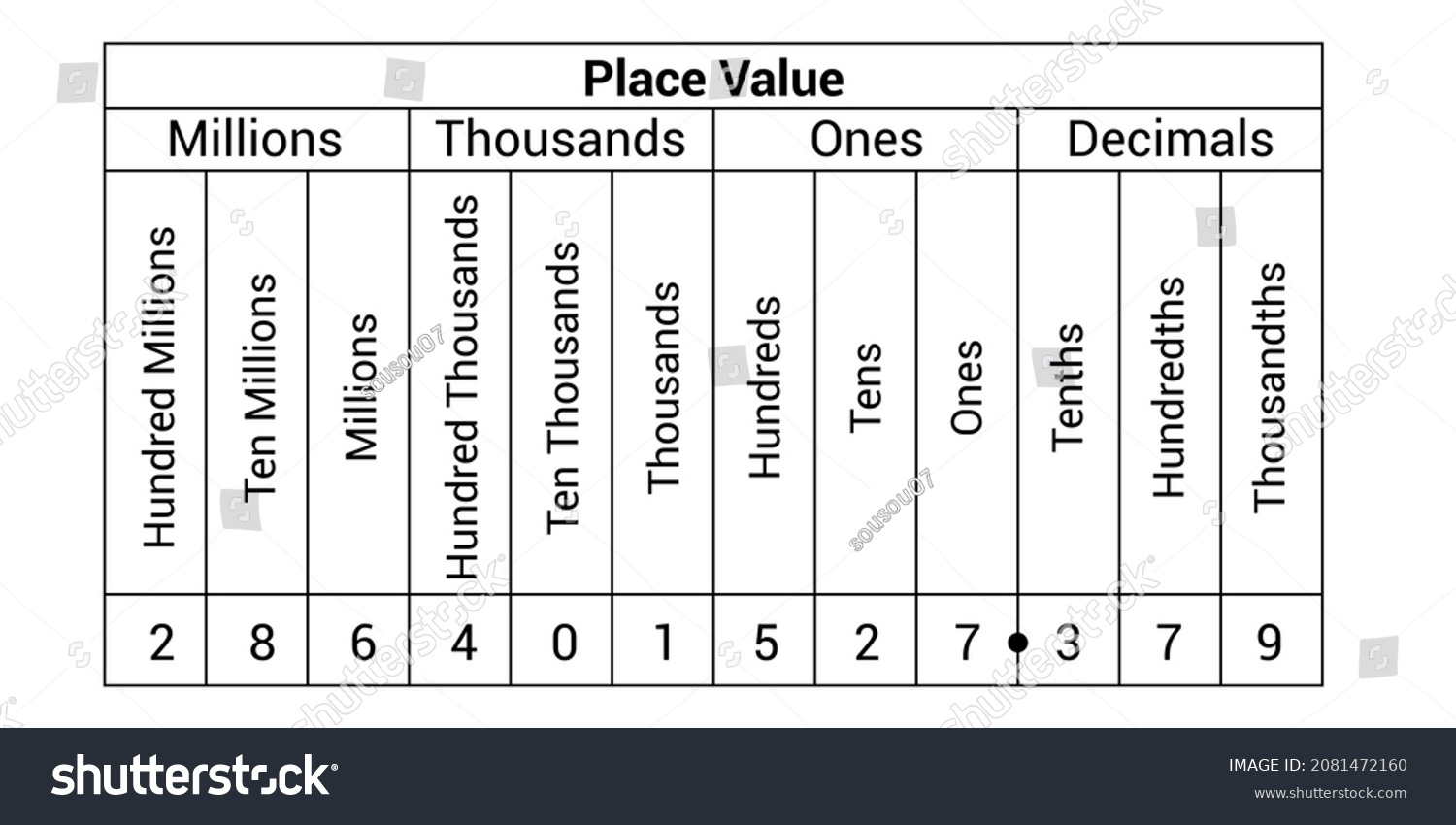 Decimals Place Value Chart Mathematics Stock Vector Royalty Free 2081472160 Shutterstock