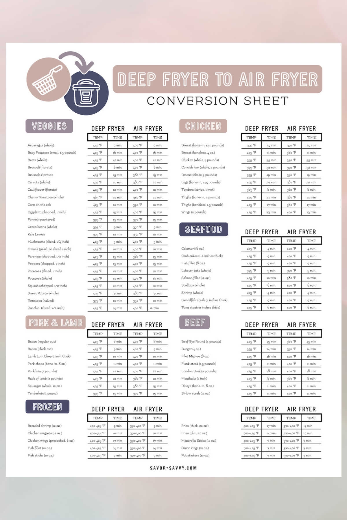 Deep Fryer To Air Fryer Conversion Sheet Printable Savor Savvy