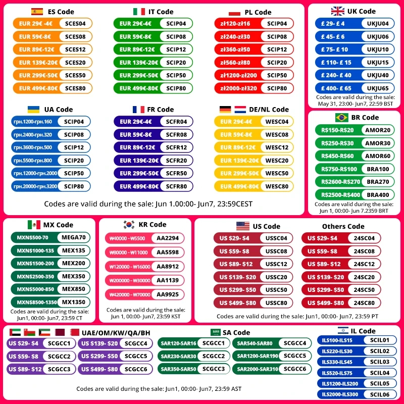 Printable 864 Fiber Color Code Chart