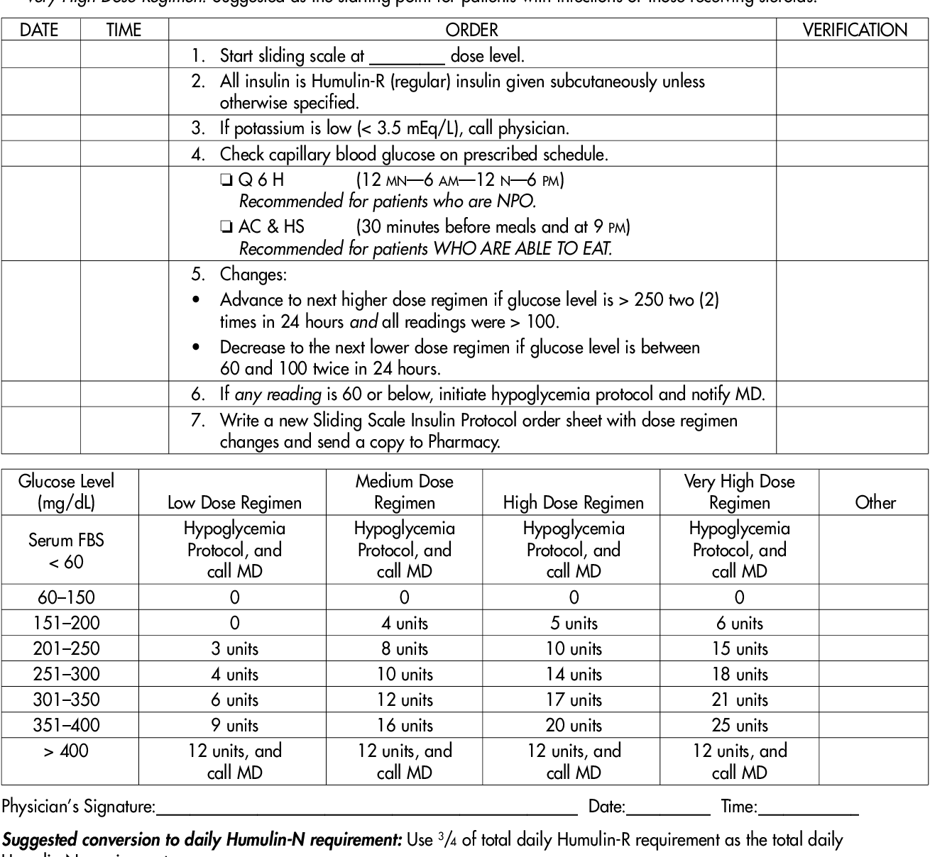 Development And Implementation Of A Standardized Sliding Scale Insulin Protocol Semantic Scholar