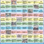 Developmental Milestones Battlefords ECIP North Battleford 