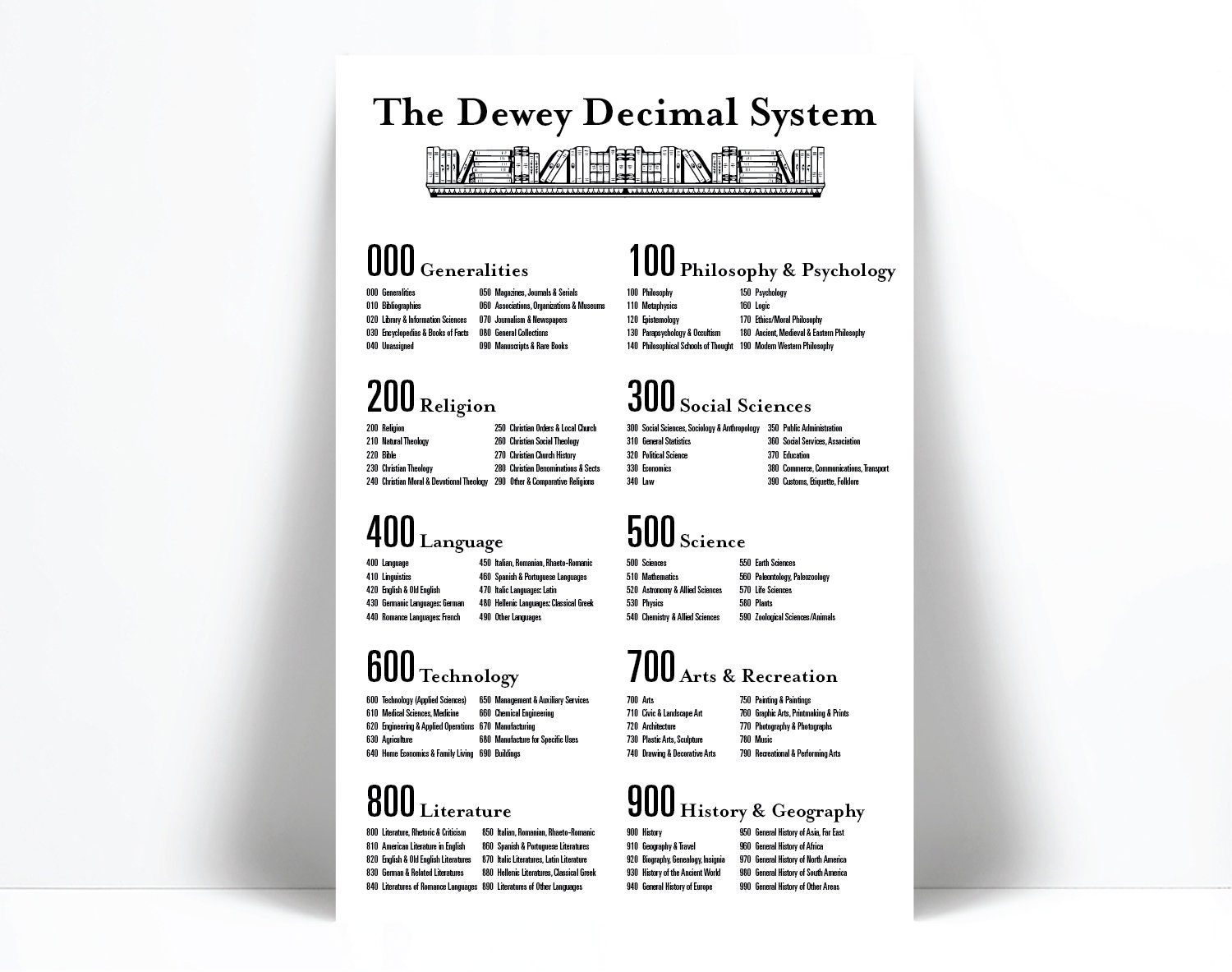 Dewey Decimal System Art Print Library Wall Art School Poster Dewey Decimal System Art Print Library Wall Art School Poster