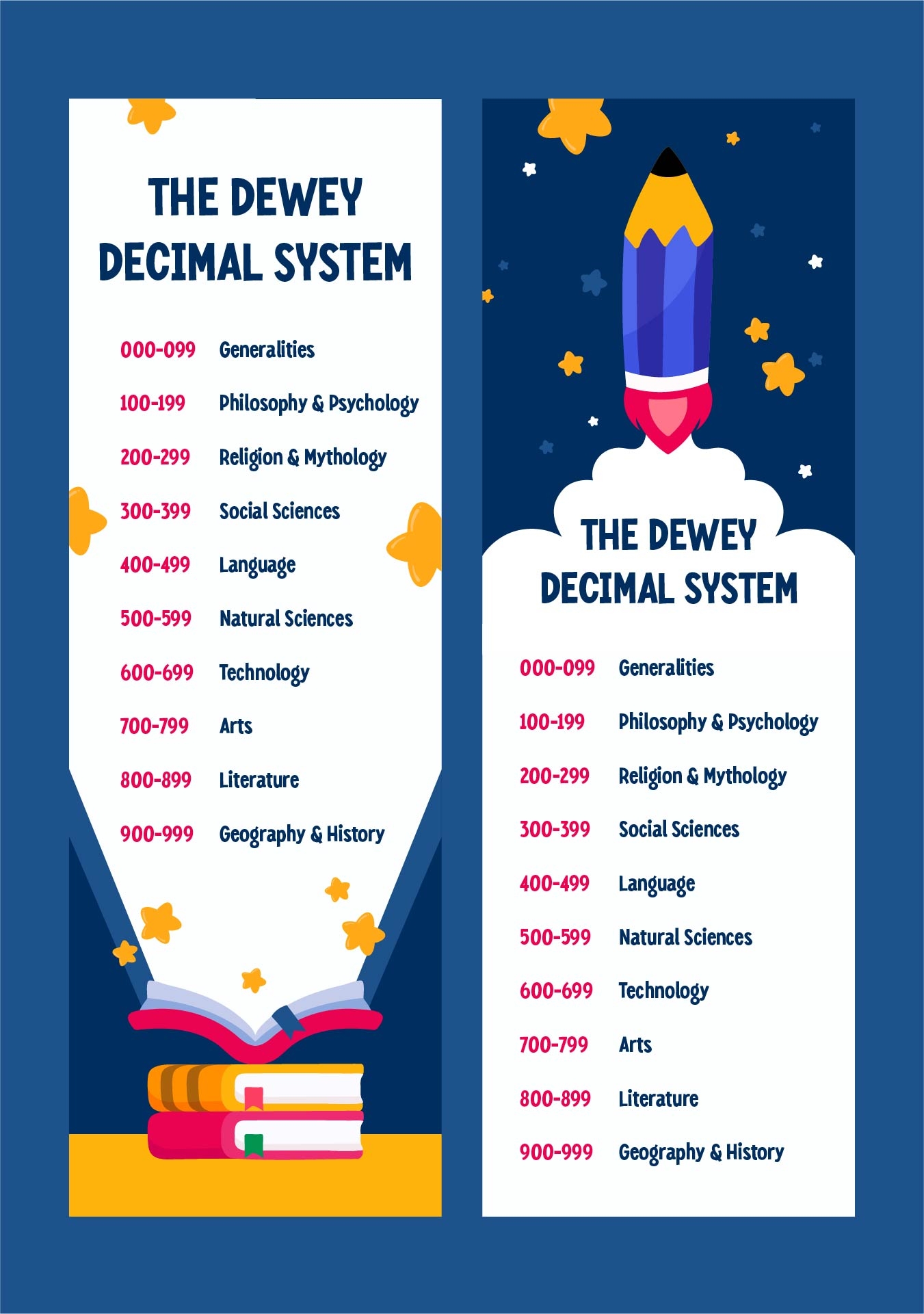 Dewey Decimal System Bookmarks 10 Free PDF Printables Printablee Dewey Decimal System Bookmarks 10 Free PDF Printables Printablee