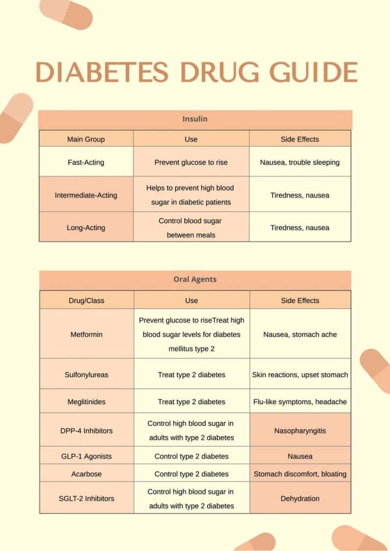 Diabetes Drug Chart In Illustrator PDF Download Template