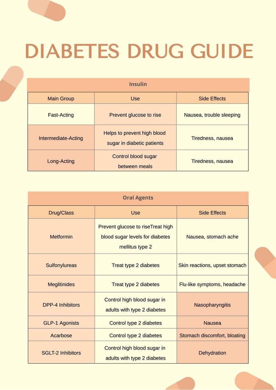 Diabetes Drug Chart In Illustrator PDF Download Template