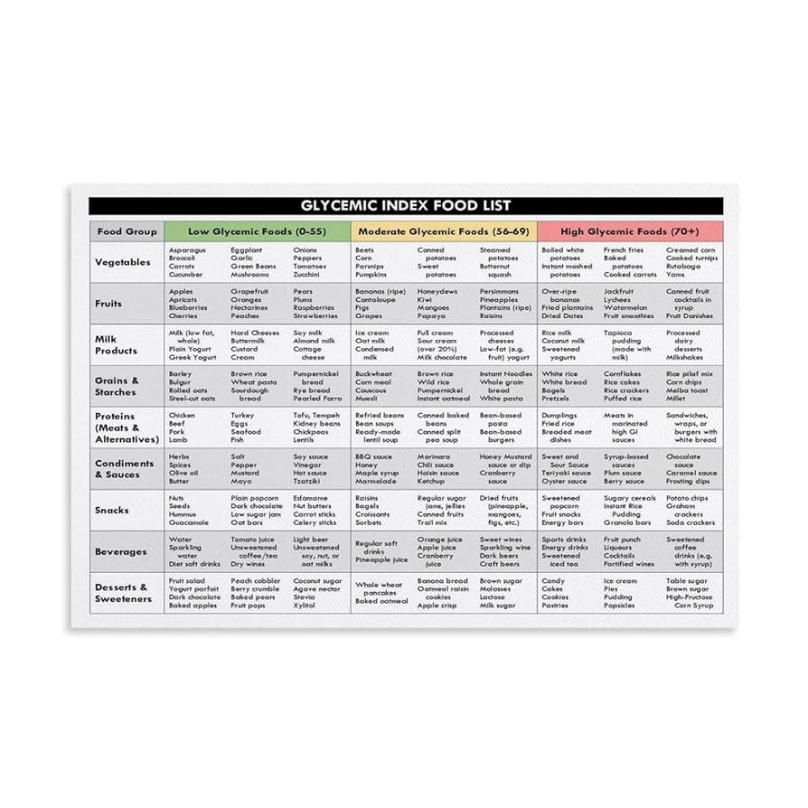 Diabetes Food Chart Printable Diabetic Food List Meal Planner 400 Foods For Type 1 Type 2 Diabetes Glycemic Index Chart