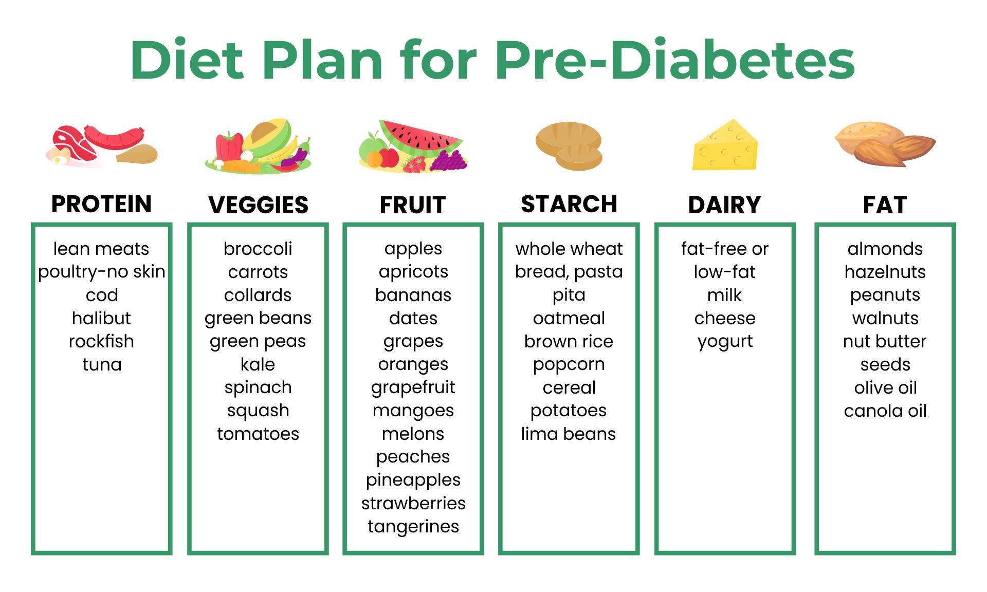 Diabetes Food List And Meal Planner Meal Planner Diabetes Food List Diabetic Meal Plan Diabetic Food Chart Diabetic Diet Sheet List Diabetic Food List Nutrition Educational Poster Glycemic Index Food Guide Chart