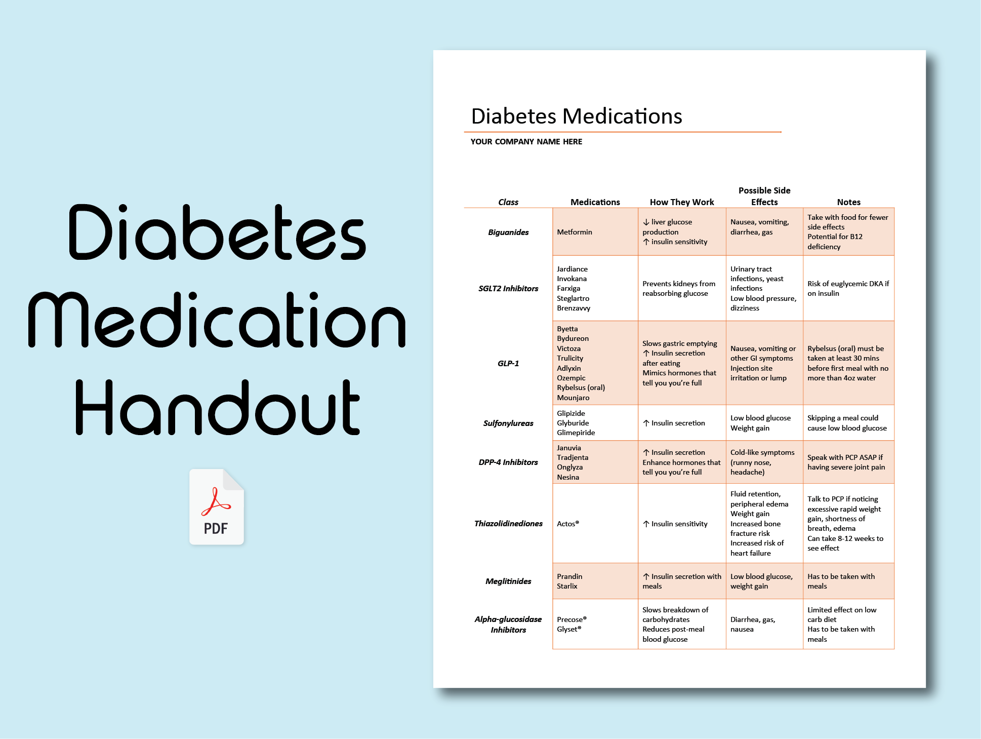 Diabetes Medication Handout Well Resourced Dietitian