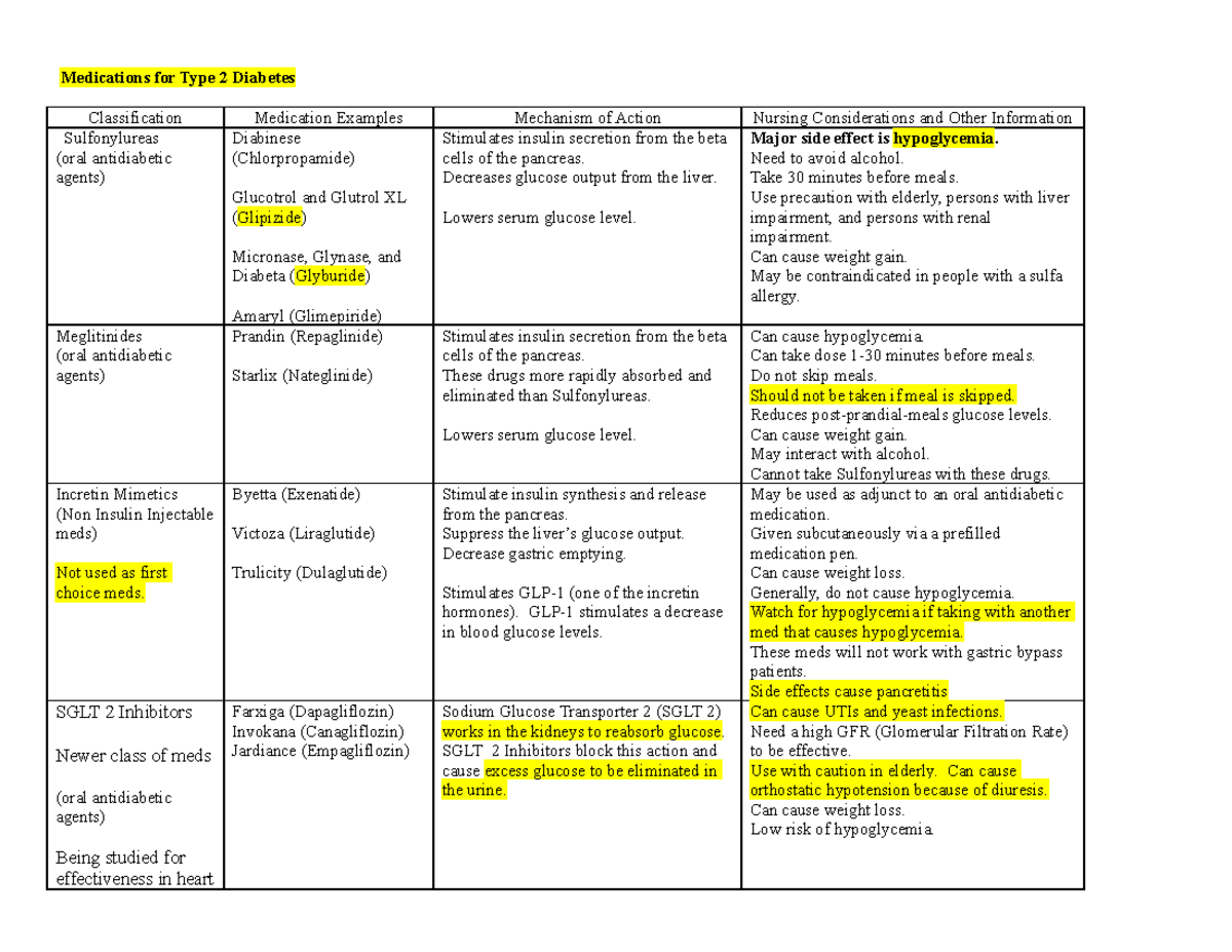 Printable Diabetes Medications Chart