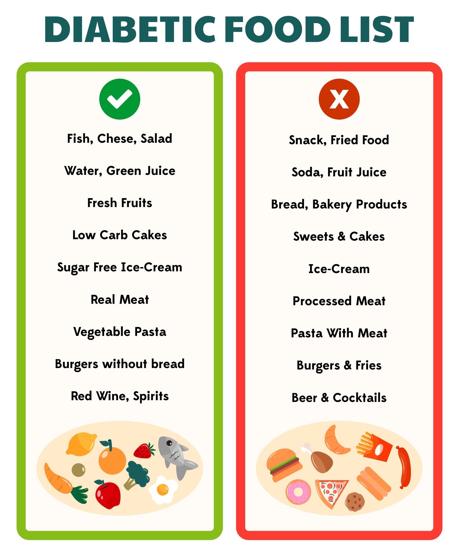 Diabetic Food Chart For Type 2 Diabetes Diabetes Food List Meal Planner 400 Foods With Carbs Calories GI For Type 1 2 Type 2 Diabetes Diet Guide
