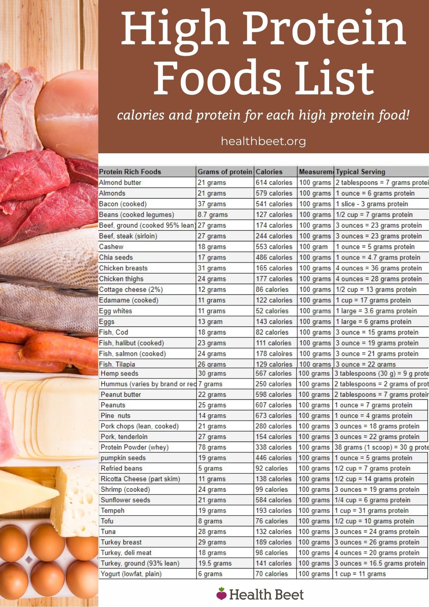 Printable High Protein Foods Chart