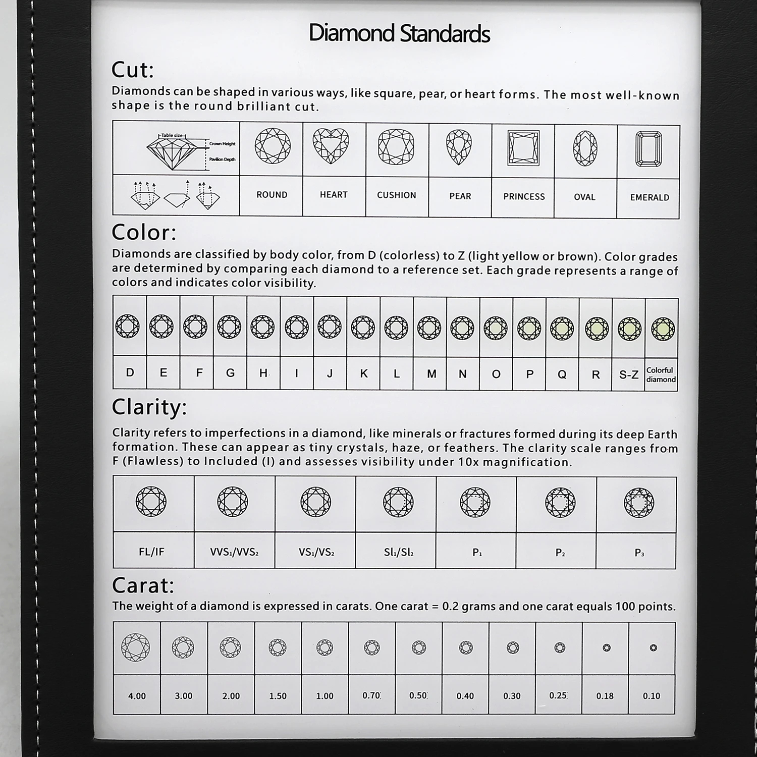 Diamond Clarity Scale 4cs Chart Clarity Grade Gia Chart For Diamonds Diamond Clarity Scale Gia Gia