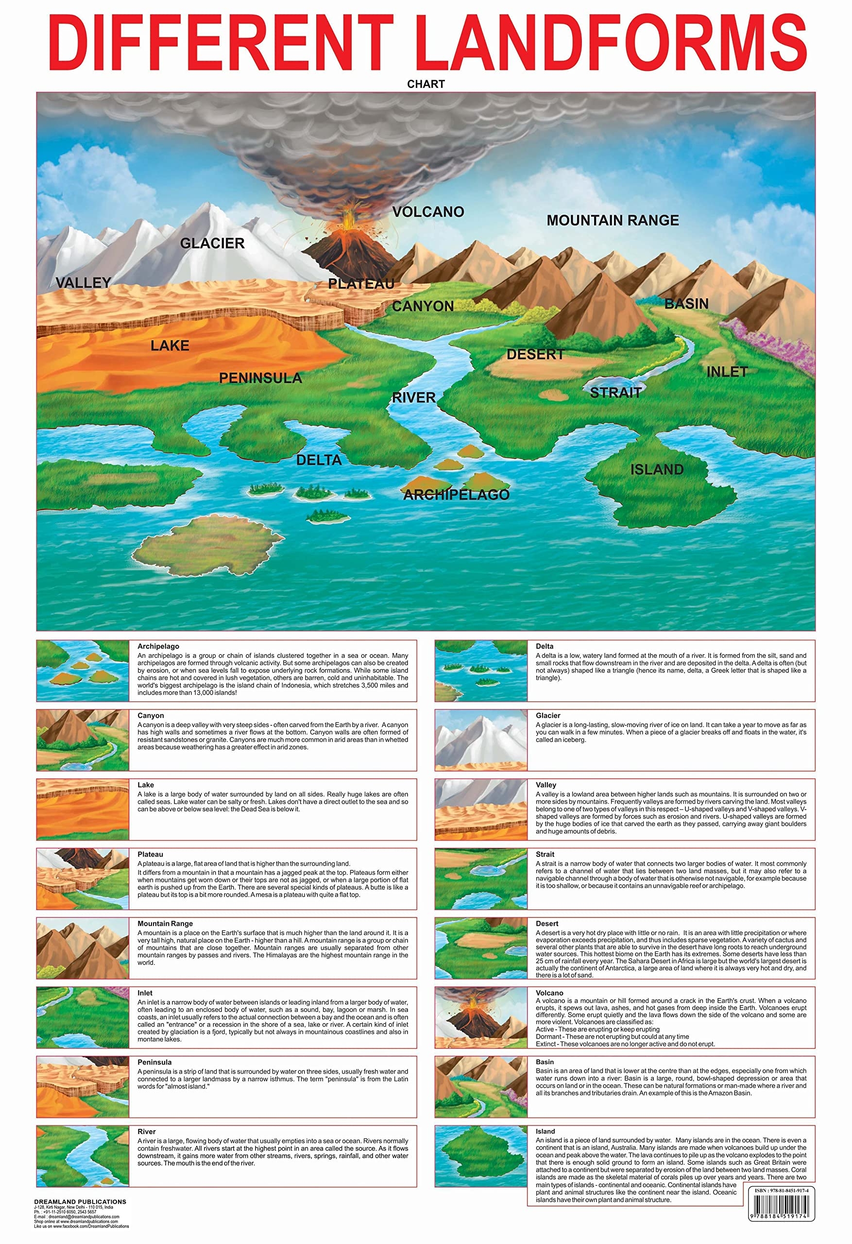 Printable Landforms Chart