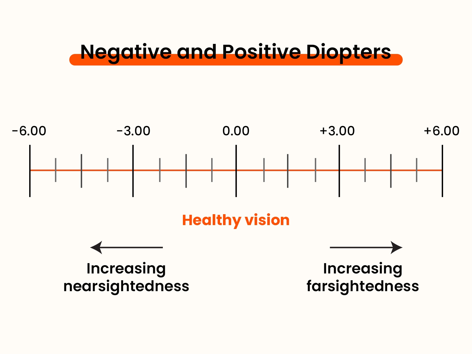 Printable Diopter Chart