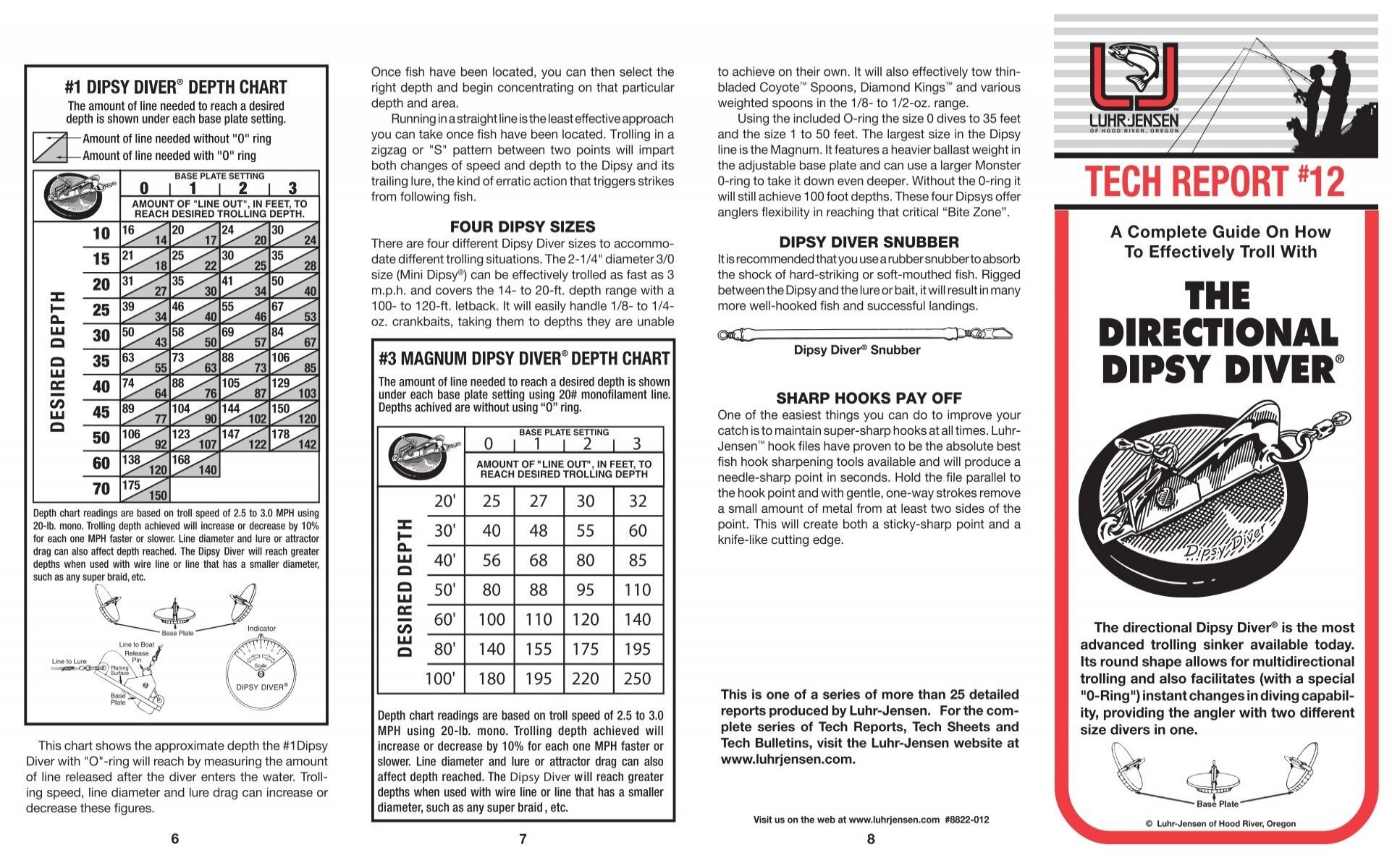 Dipsy Diver Depth Chart And Information UPangler